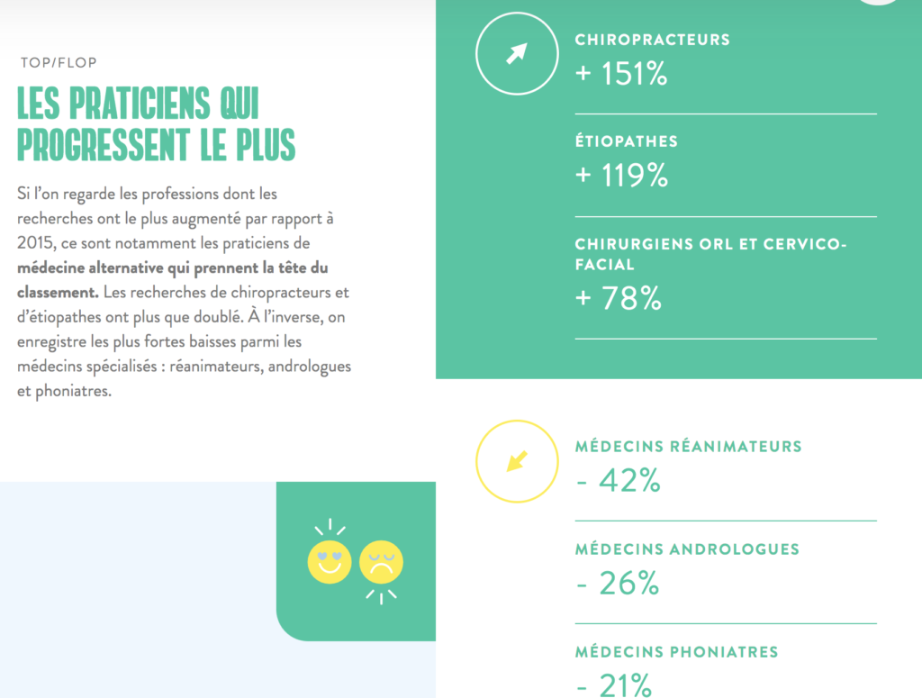 etiopathe top recherche bordeaux